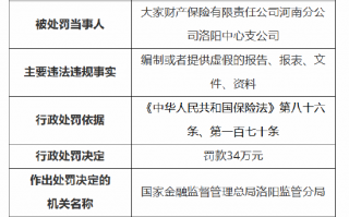 大家财险河南分公司洛阳中心支公司被罚34万元：因编制或者提供虚假的报告、报表、文件、资料