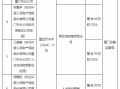 人保财险厦门市分公司被罚4万元：跨区域经营保险业务 人为拆分赔案