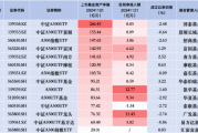 嘉实A500指数ETF（159351）昨日净流入0.42亿元 同类排名倒数第三