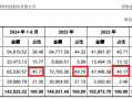 西安奕材背负对赌IPO：三年亏损13亿元拟募资49亿 保荐券商既入股又对赌还派驻监事